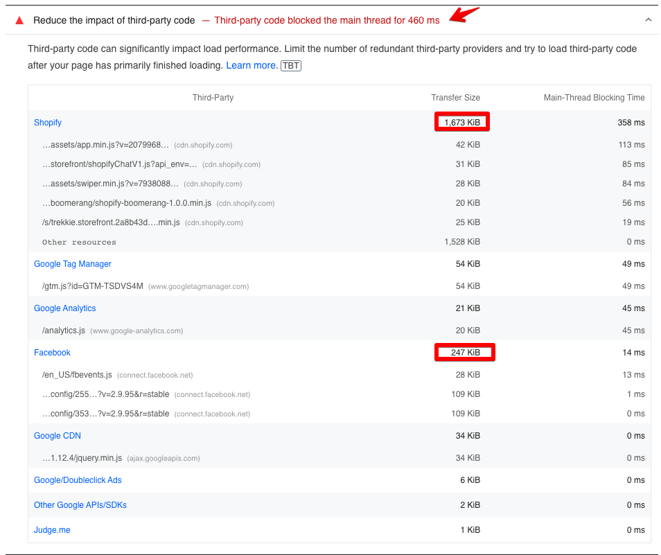 A Lighthouse audit showing third-party scripts (like Shopify, Google Tag Manager, and Facebook Pixel) contributing to long main-thread blocking times